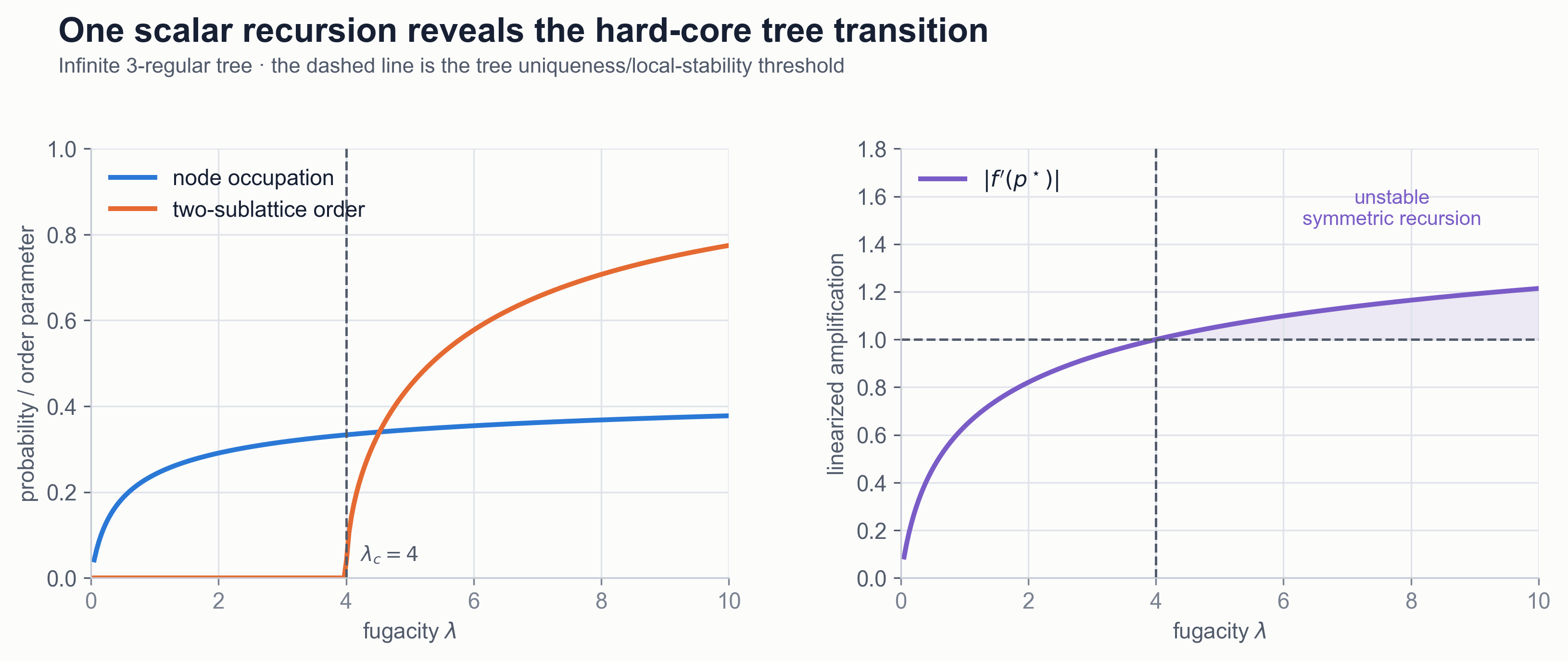 Belief Propagation for Combinatorial Optimization