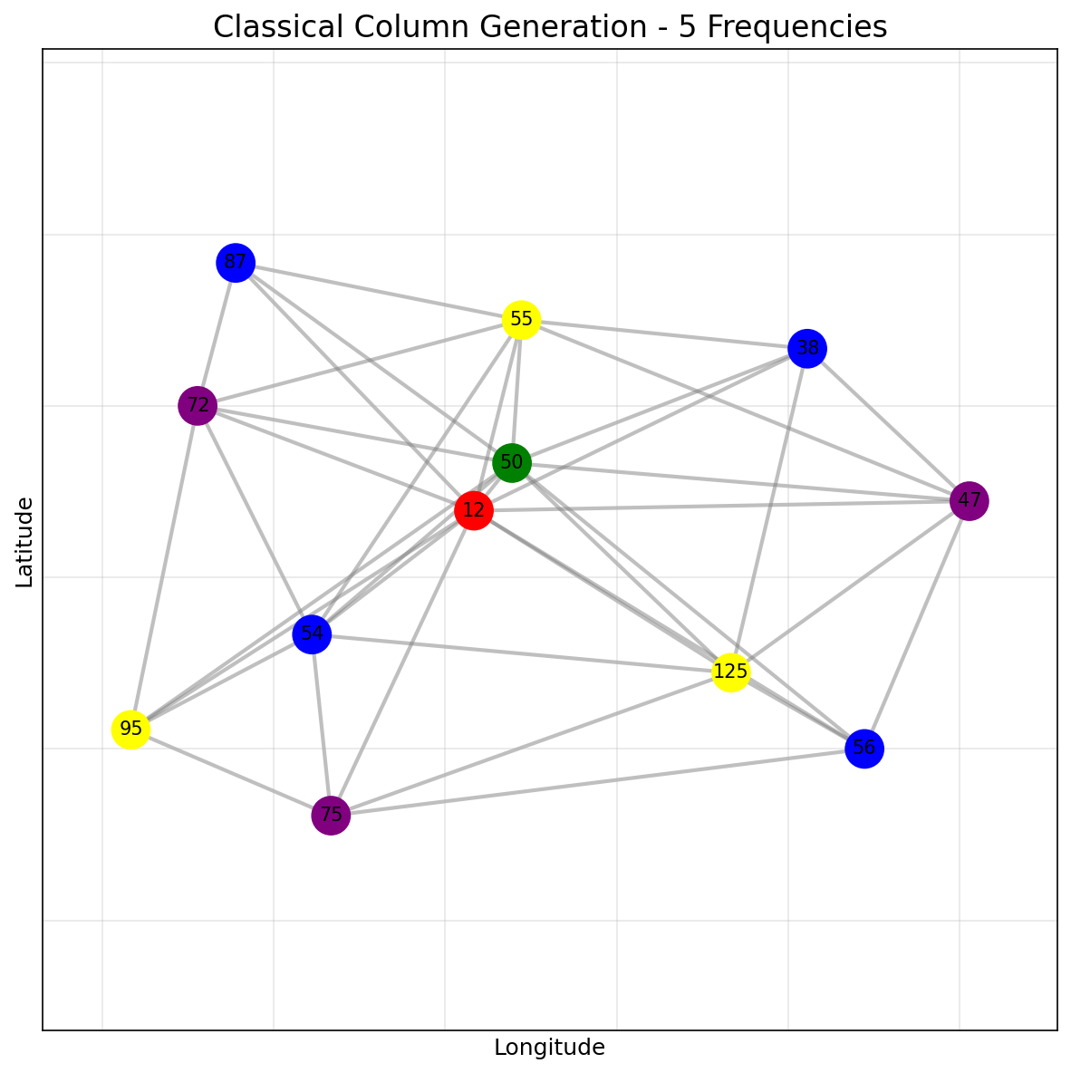 Classical Column Generation Solution