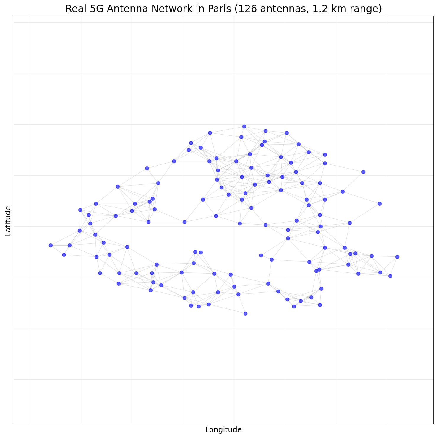 Full Antenna Network