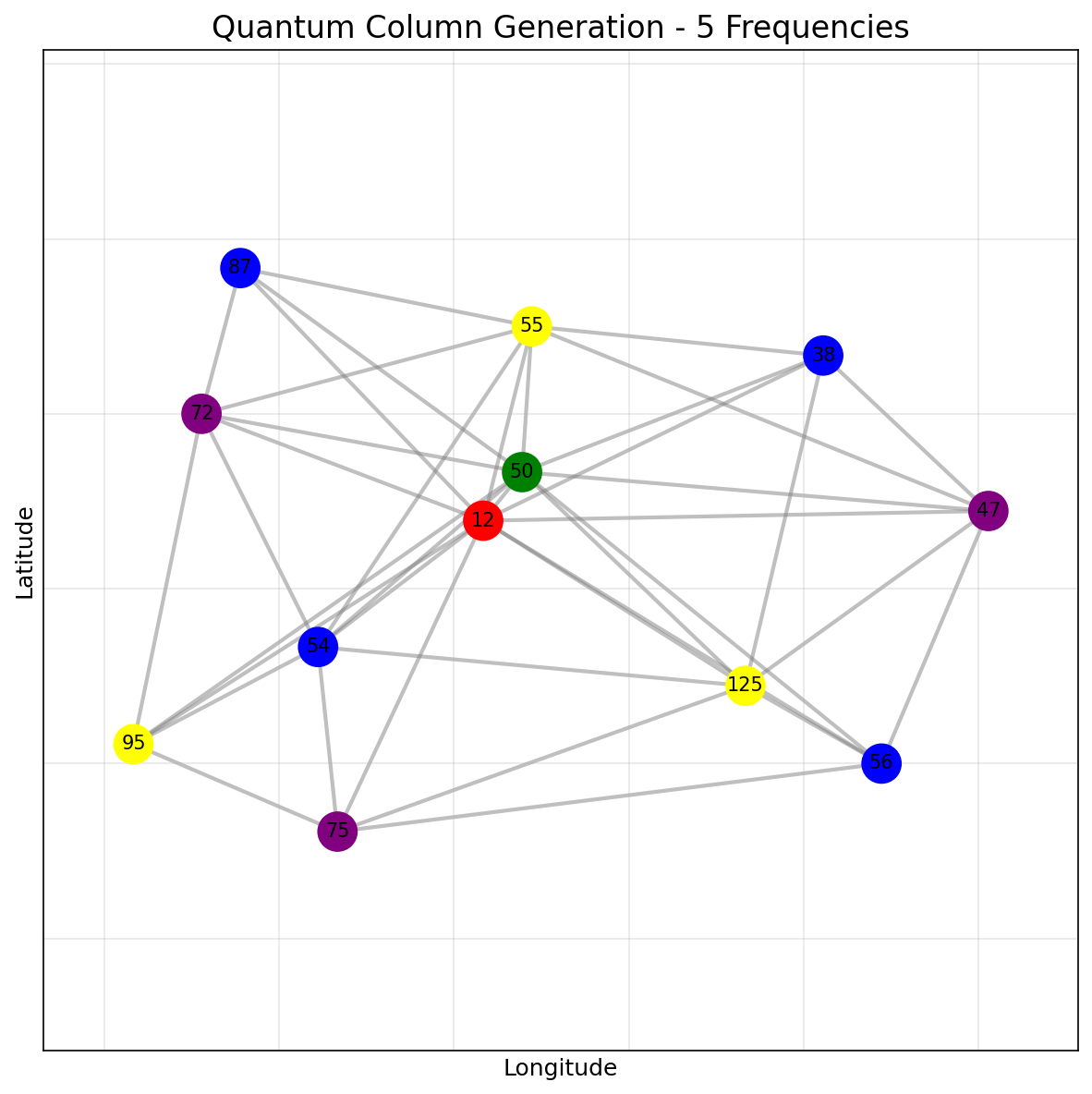 Quantum Column Generation Solution