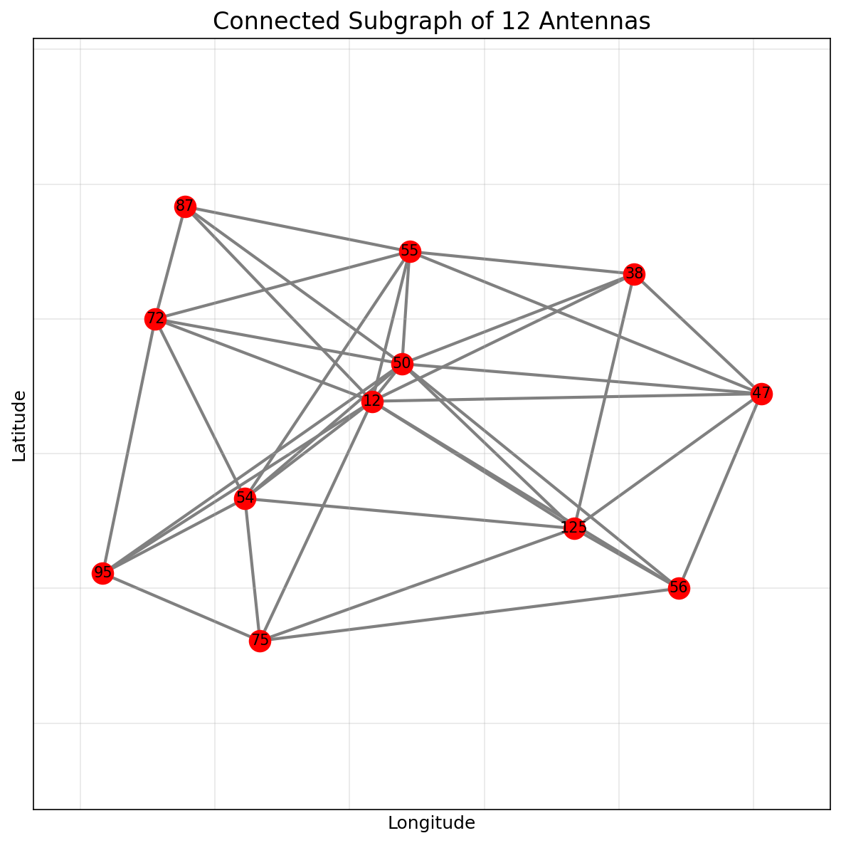 12-Antenna Subgraph