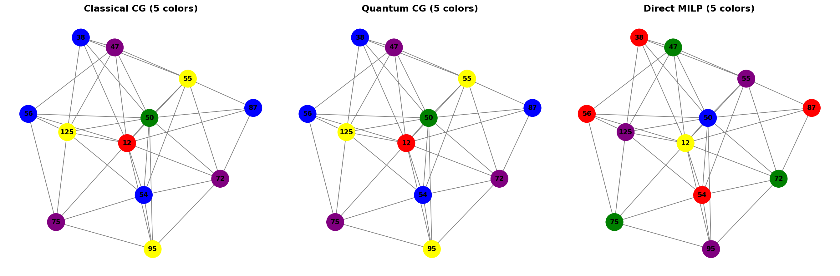 Three-Way Method Comparison