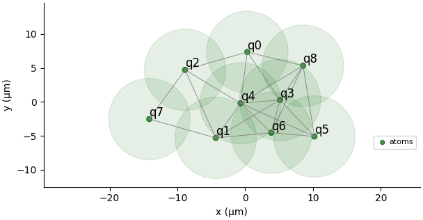 Atom Register Visualization