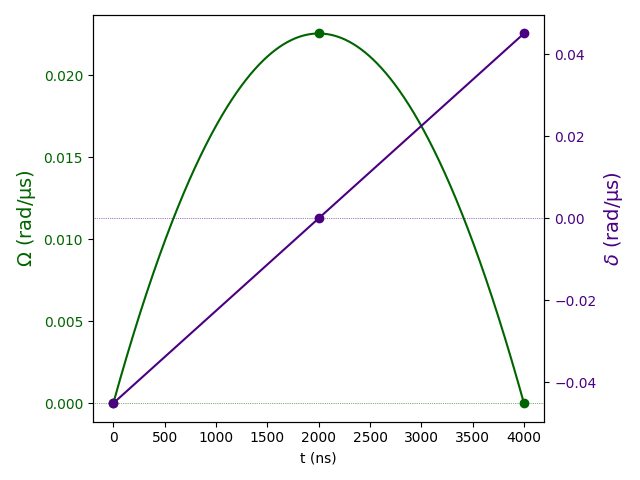 Pulse Sequence Visualization