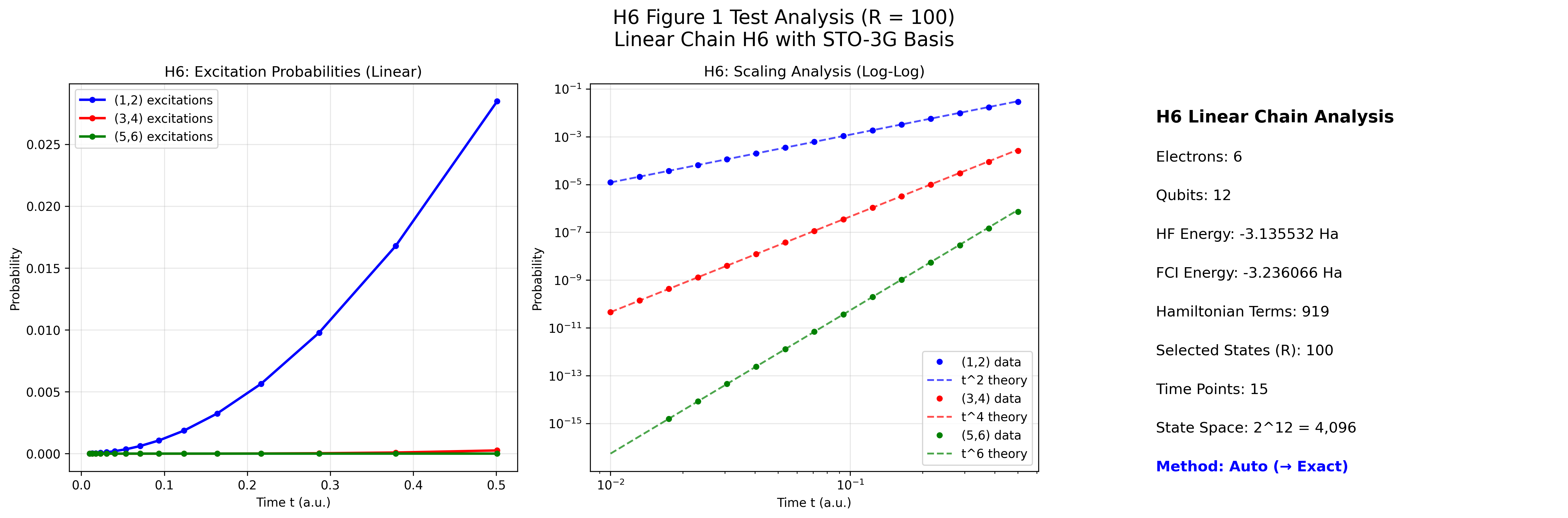 H6 Figure 1 Analysis